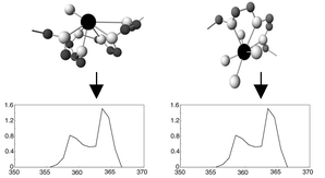 Graphical abstract: The effect of polymer host on optical absorption spectra for Er(CF3SO3)3 in poly(ethylene oxide)