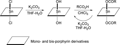 Graphical abstract: Efficient formation of lipophilic dihydroxotin(IV) porphyrins and bis-porphyrins