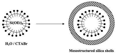 Graphical abstract: Interfacial synthesis of hollow microspheres of mesostructured silica