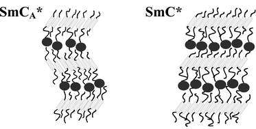 Graphical abstract: Synclinic–anticlinic phase transition in tilted organosiloxane liquid crystals