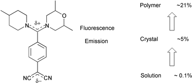 Graphical abstract: Matrix dependence of light emission from TCNQ adducts