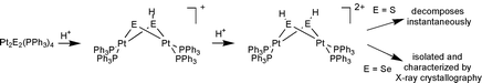 Graphical abstract: Exploring the Lewis basicity of the metalloligand [Pt2(μ-Se)2(PPh3)4] on metal substrates by electrospray mass spectrometry. Synthesis, characterization and structural studies of new platinum selenido phosphine complexes containing the {Pt2Se2} core