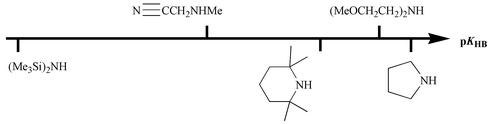 Graphical abstract: Hydrogen-bond basicity pKHB scale of secondary amines