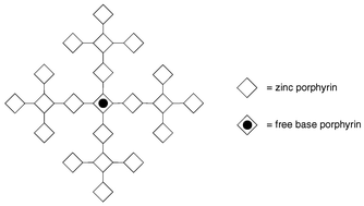 Graphical abstract: Synthesis and properties of weakly coupled dendrimeric multiporphyrin light-harvesting arrays and hole-storage reservoirs