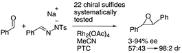 Graphical abstract: Synthesis and evaluation of a broad range of chiral sulfides for asymmetric sulfur ylide epoxidation of aldehydes