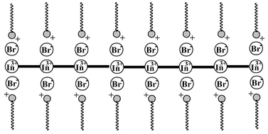Graphical abstract: A solvent-reduction and surface-modification technique to morphology control of tetragonal In2S3 nanocrystals