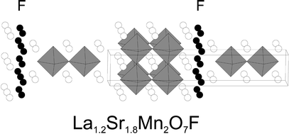 Graphical abstract: Staged fluorine insertion into manganese oxides with Ruddlesden–Popper structures: LaSrMnO4F and La1.2Sr1.8Mn2O7F