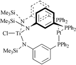 Graphical abstract: Amidophosphine ligands as constructs for early–late heterobimetallic complexes; the formation of an anisotropic metallocage