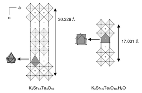 Graphical abstract: Synthesis and crystal structure of K2Sr1.5Ta3O10 and K2Sr1.5Ta3O10·H2O: two new layered perovskite compounds