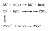 Graphical abstract: Kinetics and mechanism of oxidation of thioglycolic acid by hexachloroiridate(iv)