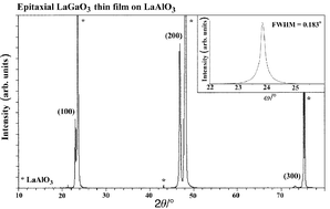 Graphical abstract: Atomic layer epitaxy growth of LaGaO3 thin films