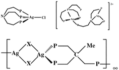 Graphical abstract: Comparative structural studies on silver(i) complexes with tripodal polyphosphines. Crystallographic characterisation of the first infinite chain structures in 2 ∶ 1 adducts of silver(i) halides with 1,1,1-tris(diphenylphosphinomethyl)ethane