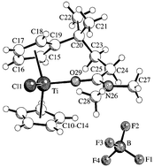 Graphical abstract: Synthesis and structural characterization of Group 4 metallocene complexes that contain remote carboxamide functionalities at their Cp-side chains