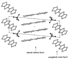 Graphical abstract: Interesting transport and magnetic properties in a new family of molecular materials based on the organic donor BET-TTF and the perrhenate anion