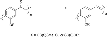 Graphical abstract: Control of polymer–electrode interactions: the effect of leaving group on the optical properties and device characteristics of EHPPV