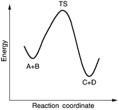 Graphical abstract: Tools of the trade in modeling inorganic reactions. From balls and sticks to HOMO's and LUMO's