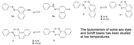 Graphical abstract: Temperature dependent absorption spectroscopy of some tautomeric azo dyes and Schiff bases