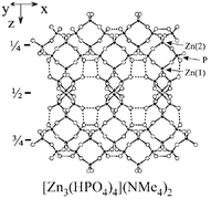 Graphical abstract: [Zn3(HPO4)4](NMe4)2: a zincophosphate containing interruptions of isolated hydrogen-bonding [H–O(P)]4 groupings within a novel three-dimensional four-connected framework