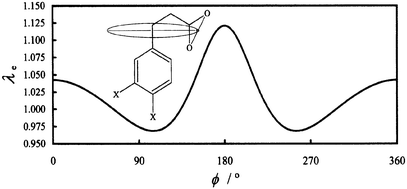 Graphical abstract: New evidence for through-space transmission of substituent effects in benzene derivatives