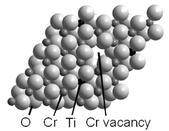 Graphical abstract: Experimental and computational study of the gas-sensor behaviour and surface chemistry of the solid-solution Cr2−xTixO3 (x ≤ 0.5)