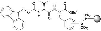 Graphical abstract: Transition metal complexes as linkers for solid phase synthesis: chromium carbonyl complexes as linkers for arenes