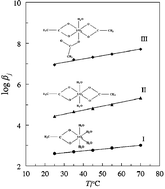 Graphical abstract: Complexation of uranium(vi) with acetate at variable temperatures