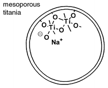 Graphical abstract: Mesoporous titania nanostructures thermally stabilized by doping with “sodium oxide”