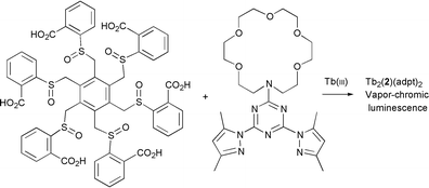 Graphical abstract: Synthesis and chromic luminescent properties of terbium(iii) complexes with novel octopus carboxylates