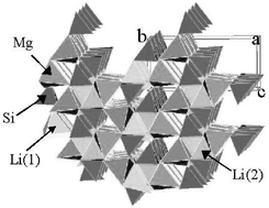 Graphical abstract: Structural and spectroscopic characterisation of Cr:Li2MgSiO4 (γ0)