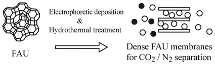 Graphical abstract: Preparation of FAU type zeolite membranes by electrophoretic deposition and their separation properties