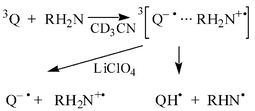 Graphical abstract: Salt effects on the reactions of radical ion pairs formed by electron transfer quenching of triplet 2-methyl-1,4-naphthoquinone by amines. Optical flash photolysis and step-scan FTIR investigations