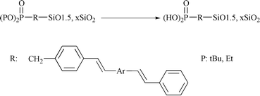 Graphical abstract: Studies of the hydrolysis of ethyl and tert-butyl phosphonates covalently bonded to silica xerogels
