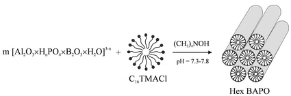 Graphical abstract: Synthesis and characterisation of mesoporous aluminophosphates containing boron