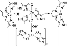 Graphical abstract: A tris-imidazolecarboxyaldehyde copper(ii) complex with unusual carbonyl co-ordination: structure and reactivity