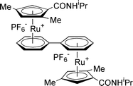 Graphical abstract: Synthesis of enantiopure planar-chiral cyclopentadienyl-ruthenium binuclear complexes bridged by aromatic systems