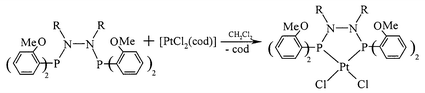 Graphical abstract: The preparation and coordination chemistry of phosphorus(iii) derivatives of dialkyl hydrazines
