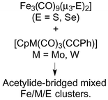 Graphical abstract: Synthesis, structure and mechanism of formation of chalcogen-stabilised mixed-metal clusters featuring acetylide bridging and acetylide coupling