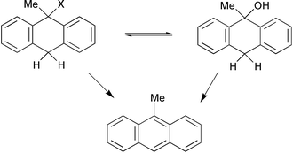 Graphical abstract: Acid-catalysed aromatization of anthranyl derivatives. A kinetic and thermodynamic study