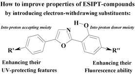 Graphical abstract: Radiationless deactivation of the excited phototautomer form and molecular structure of ESIPT-compounds