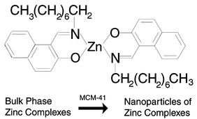 Graphical abstract: Encapsulation of a luminescent zinc complex in a nanoporous channel host