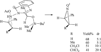 Graphical abstract: Aziridination of β-substituted styrene derivatives with 3-acetoxyaminoquinazolin-4(3H)-ones: probing transition state geometry from changes in diastereoselectivity