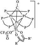 Graphical abstract: Platinum–thallium cluster complexes