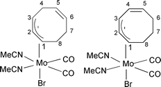 Graphical abstract: Synthesis and reactions of the cyclooctadienylmolybdenum complexes [MoBr(CO)2(NCMe)2(η3-C8H11)] (η3-C8H11 = 1–3-η:4,5-C8H11 or 1–3-η:5,6-C8H11)