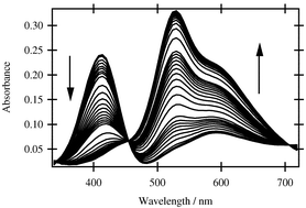 Graphical abstract: Low temperature stopped-flow studies in inorganic chemistry