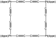 Graphical abstract: Preparation of buta-1,3-diynyl complexes of platinum(ii) and their use in the construction of neutral molecular squares: synthesis, structural and theoretical characterisation of cyclo-{Pt(μ-C [[triple bond, length as m-dash]] CC [[triple bond, length as m-dash]] C)(dppe)}4 and related chemistry