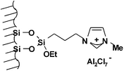 Graphical abstract: Immobilisation of ionic liquids on solid supports