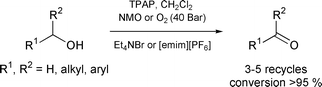 Graphical abstract: Tetra-N-propylammonium perruthenate: a case study in catalyst recovery and re-use involving tetraalkylammonium salts