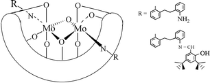 Graphical abstract: A novel ligand family based on bulky metallocalix[4 and 8]arene substituents