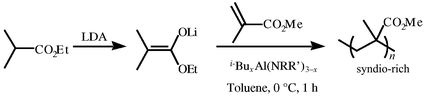 Graphical abstract: Syndio-rich poly(methyl methacrylate) from the anionic polymerisation of methyl methacrylate in the presence of novel organoaluminium amides