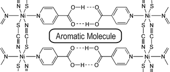 Graphical abstract: A preparative strategy for supramolecular inclusion compounds by combination of dimer formation of isonicotinic acid and coordination bonding